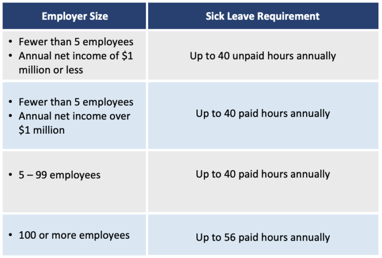 New York Paid Sick Leave